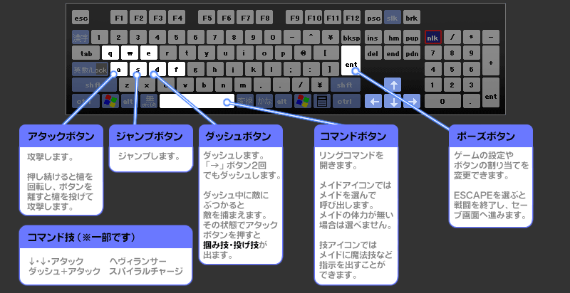 キーコンフィグ